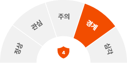 경계단계 pie chart