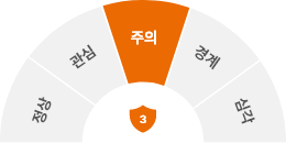 주의단계 pie chart