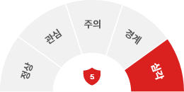 심각단계 pie chart