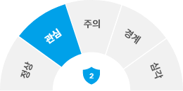 관심단계 pie chart