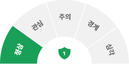 정상단계 pie chart